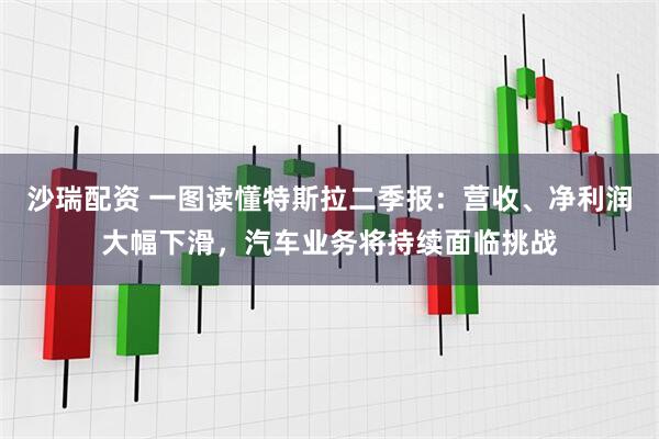 沙瑞配资 一图读懂特斯拉二季报：营收、净利润大幅下滑，汽车业务将持续面临挑战